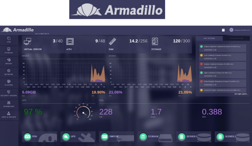 armo