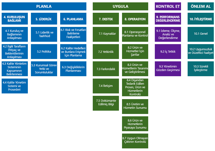 iso-9001-2015-standard-maddeleri